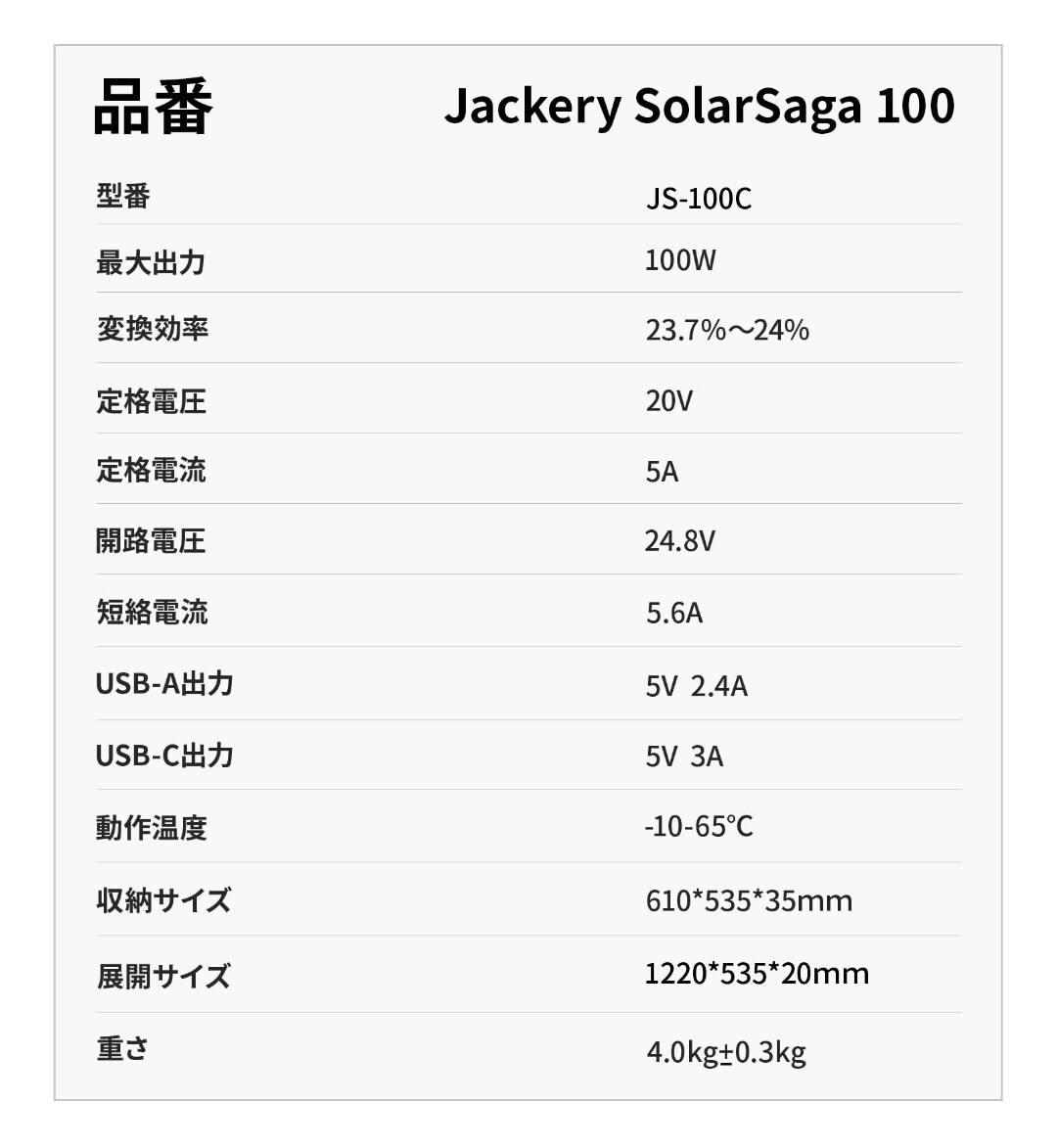 【未使用・未開封】Jackery ソーラーパネル 100W Jackery SolarSaga 100　防災 IP65防水 (20V 5.6A)_画像10