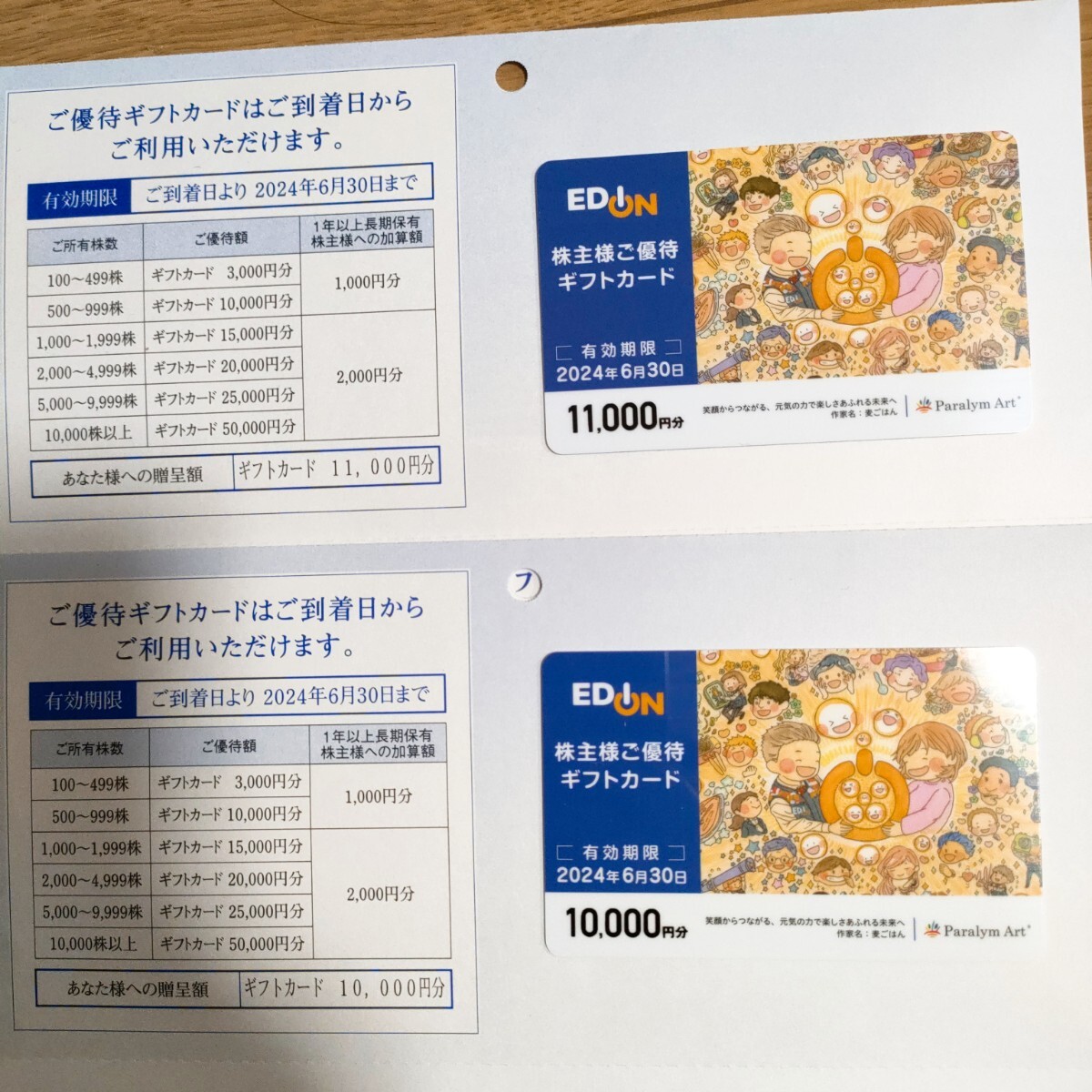 エディオン 株主優待 21000円分の画像1