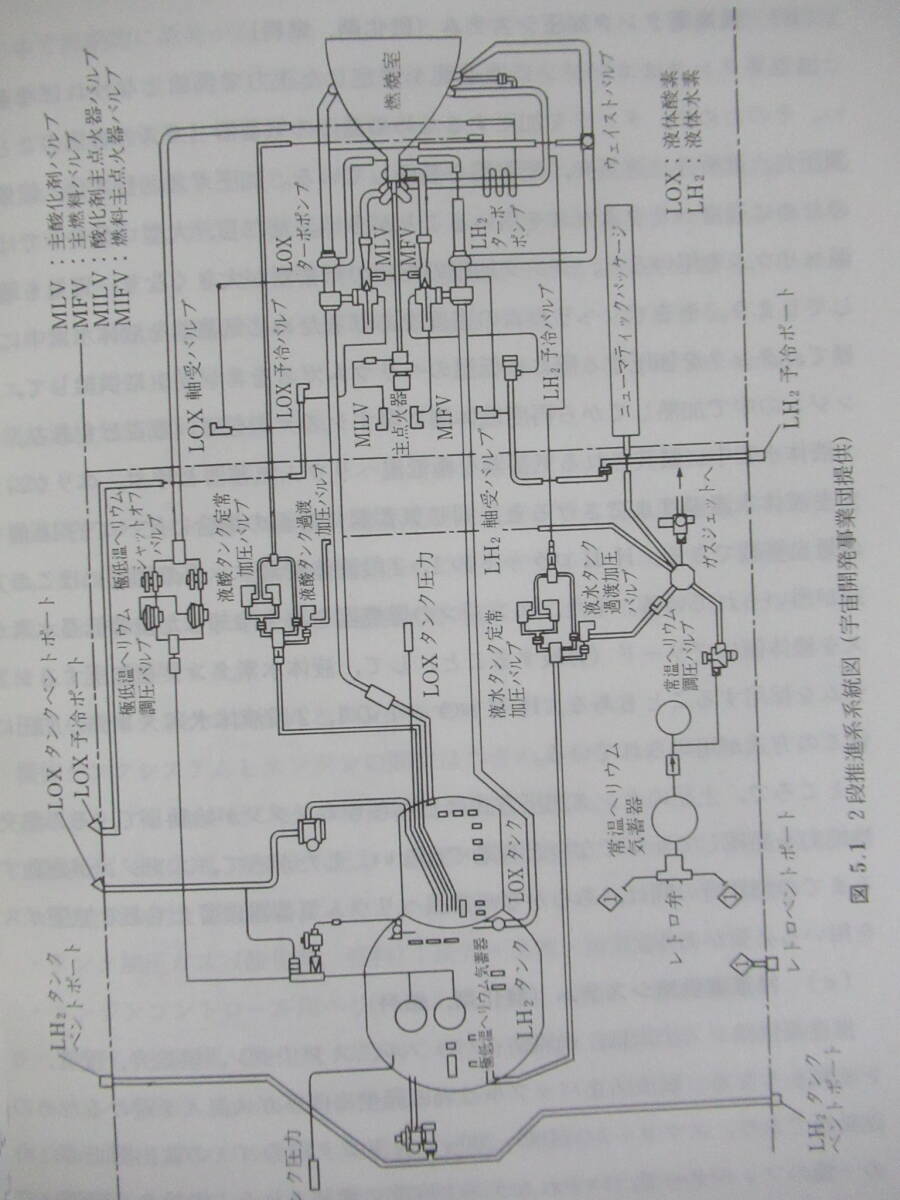 P18◆【固体ロケット推進システム 姿勢制御】ロケット工学基礎講義 冨田信之/幸節雄二/前田則一/鬼頭克巳 コロナ社 9784339045604 240426_画像6