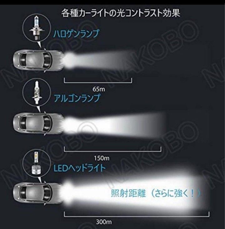 車用LED ヘッドライト LEDバルブ 車検対応 ホワイト 12V 24V車対応