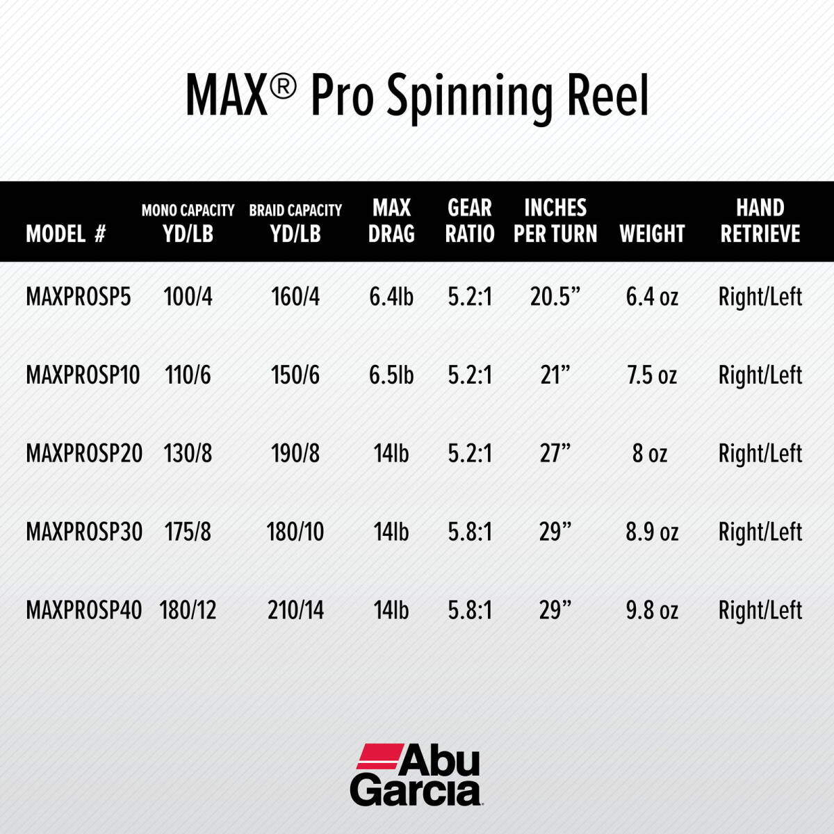 Max Pro Spincast Fishing Reel, Size 10 海外 即決_Max Pro Spincast F 5