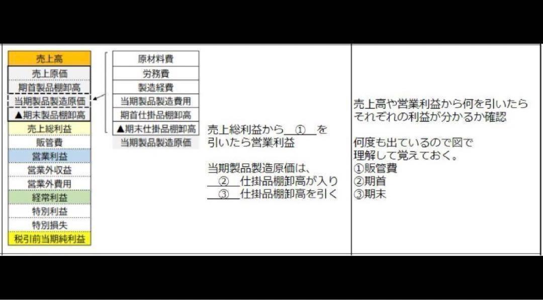 改正対応　CPP-B 調達プロフェッショナル資格　公式テキスト&予想問題セット_画像8