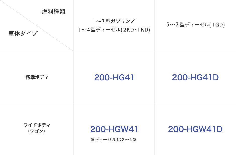 200系 ハイエース S-GL ワイド センターコンソール L ｜ ワイドボディ スーパーGL アームレスト ドリンクホルダー ひじ掛け 収納 テーブル_発送は【1~8型ガソリン/2~4型ディーゼル】