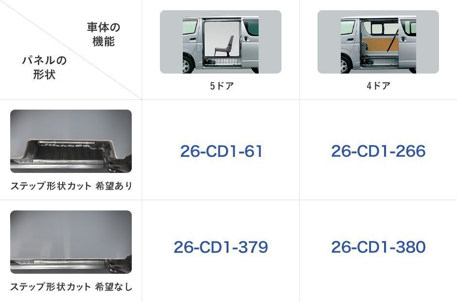 E26 キャラバン DX 標準 フロアパネル S 【5ドア×ステップ形状カット希望あり】 NV350 床張 床貼 フロアマット ラゲッジマット 床 板 内装_発送は【形状カットあり×5ドア】です