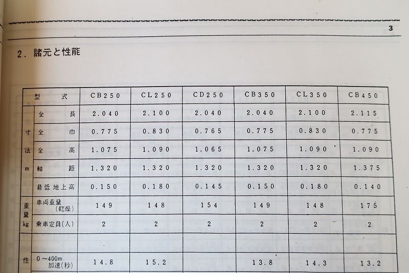 即決！ドリーム/CB250/CB350/CL250/CL350/CD250/CB450/サービスマニュアル/DREAM/検索(取扱説明書・カスタム・メンテナンス)の画像5