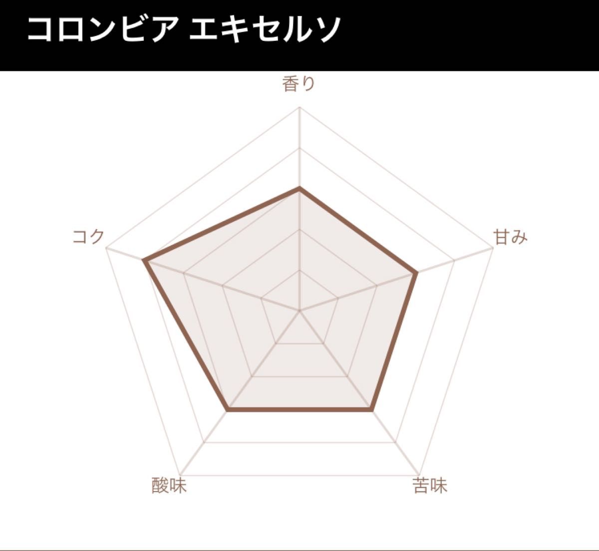 生豆 800g コロンビア エキセルソ コーヒー豆 珈琲豆 ウォッシュド