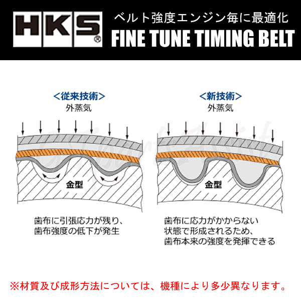HKS Fine Tune Timing Belt 強化タイミングベルト HONDA CR-X EF8 B16A 89/08-92/02 24999-AH001(124RU26)_画像4