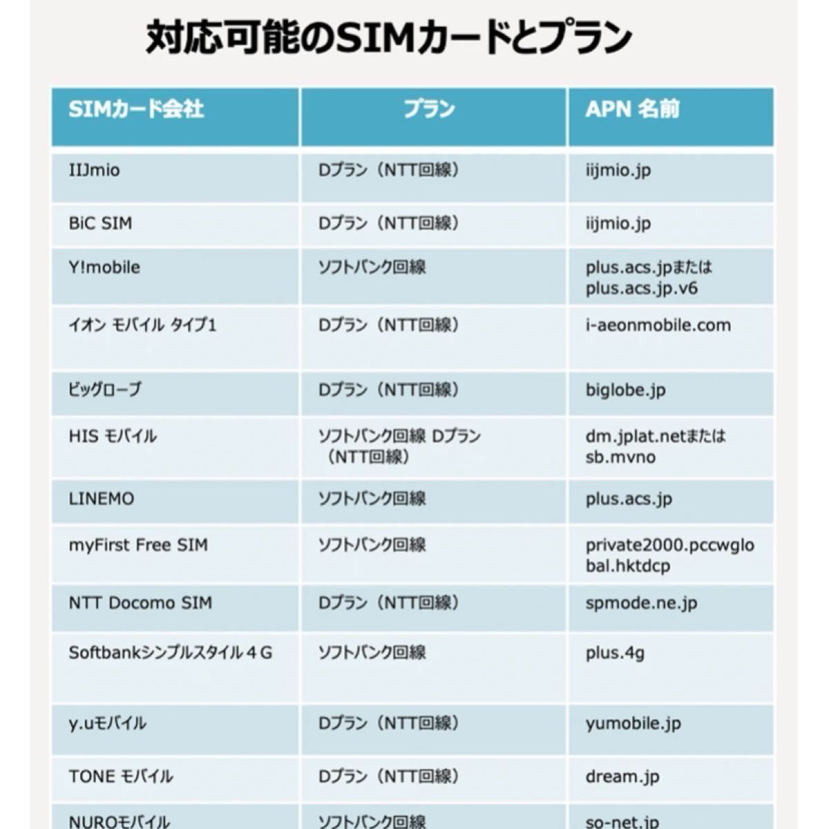 【公式ショップ、格安SIM】myFirst Fone R1ラベンダー