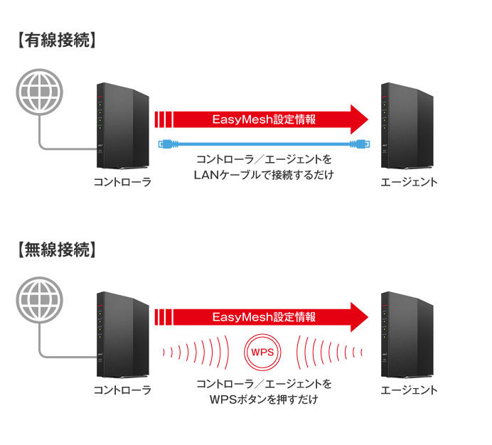 ■送料無料■美品【BUFFALO　Wi-Fi 6 ルーター　無線LAN親機　WSR-1500AX2S-BK　ブラック】最新規格 WiFi6（11ax)　IPv6対応　1201+300Mbps