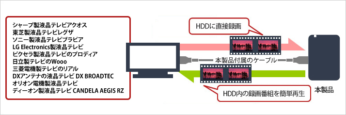 ★送料無料★美品★　【BUFFALO　2TB　ポータブル 外付けHDD　ブラック】　PC/ テレビ録画/ PS5対応　USB3.1(Gen1)/3.0　衝撃吸収設計　HDD