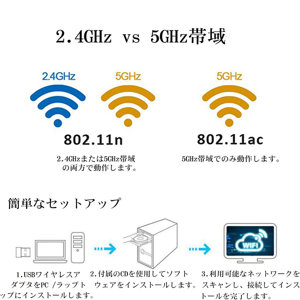 600Mbps 無線 USB Wifi アダプター 無線LAN子機 デュアルバンド USB2.0 2.4GHz/5GHz