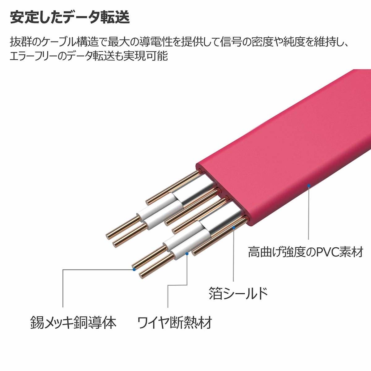 45cm 赤　3本セット SATA ケーブル L型 Sata3 シリアル ATA3.0 ケーブル 6 Gbps対応 SSDとHDD増設