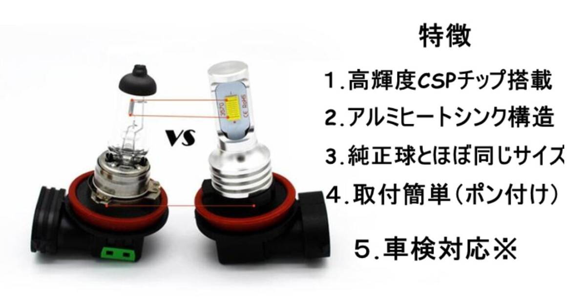 車検対応 爆光 HB4 LED フォグランプ 白色 ホワイト 2個セツト 200系 1型/2型 ハイエース/レジアスエース 215系_画像4