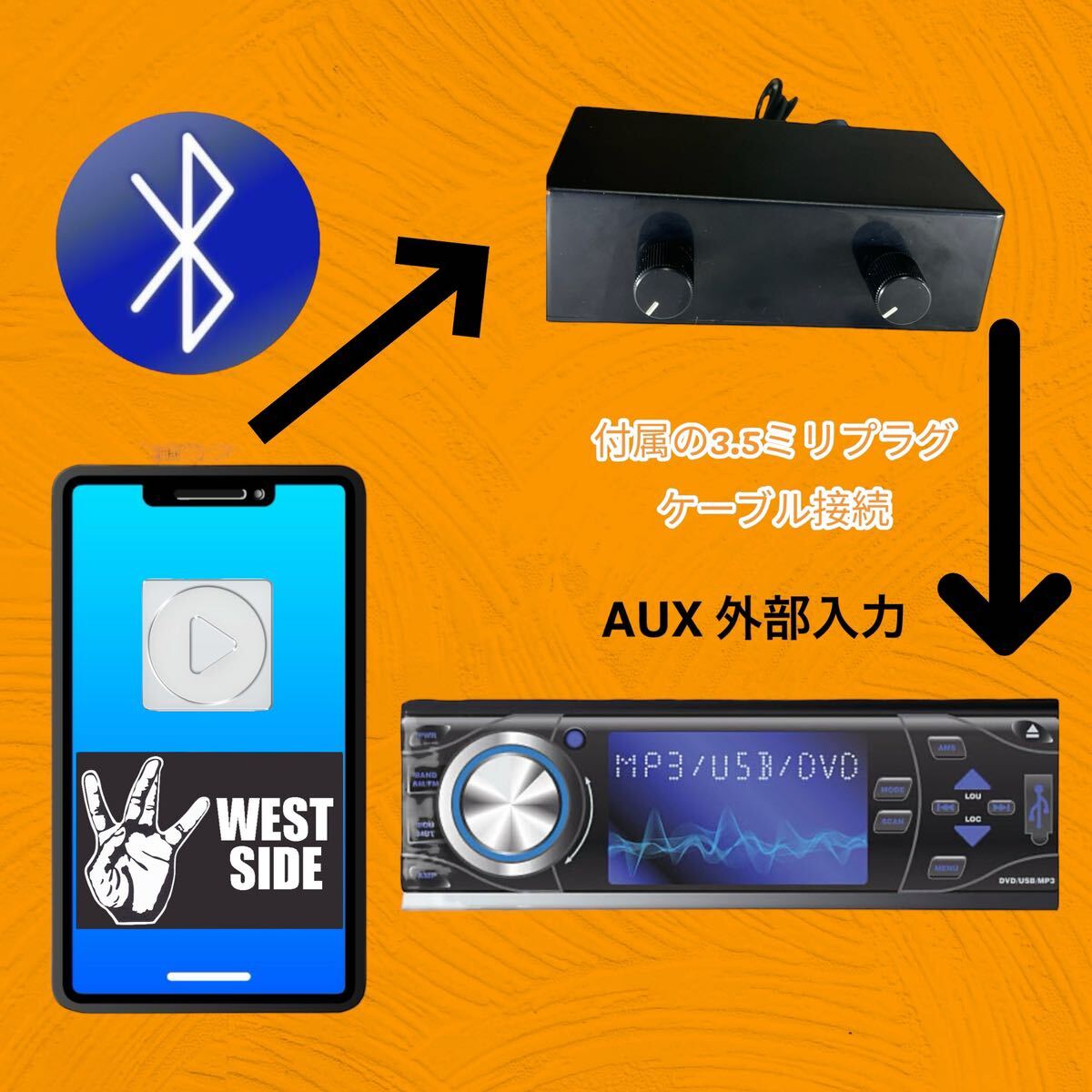 リバーブPRO CA Bluetooth 電源USBタイプ　今流行りのあれです！_画像5