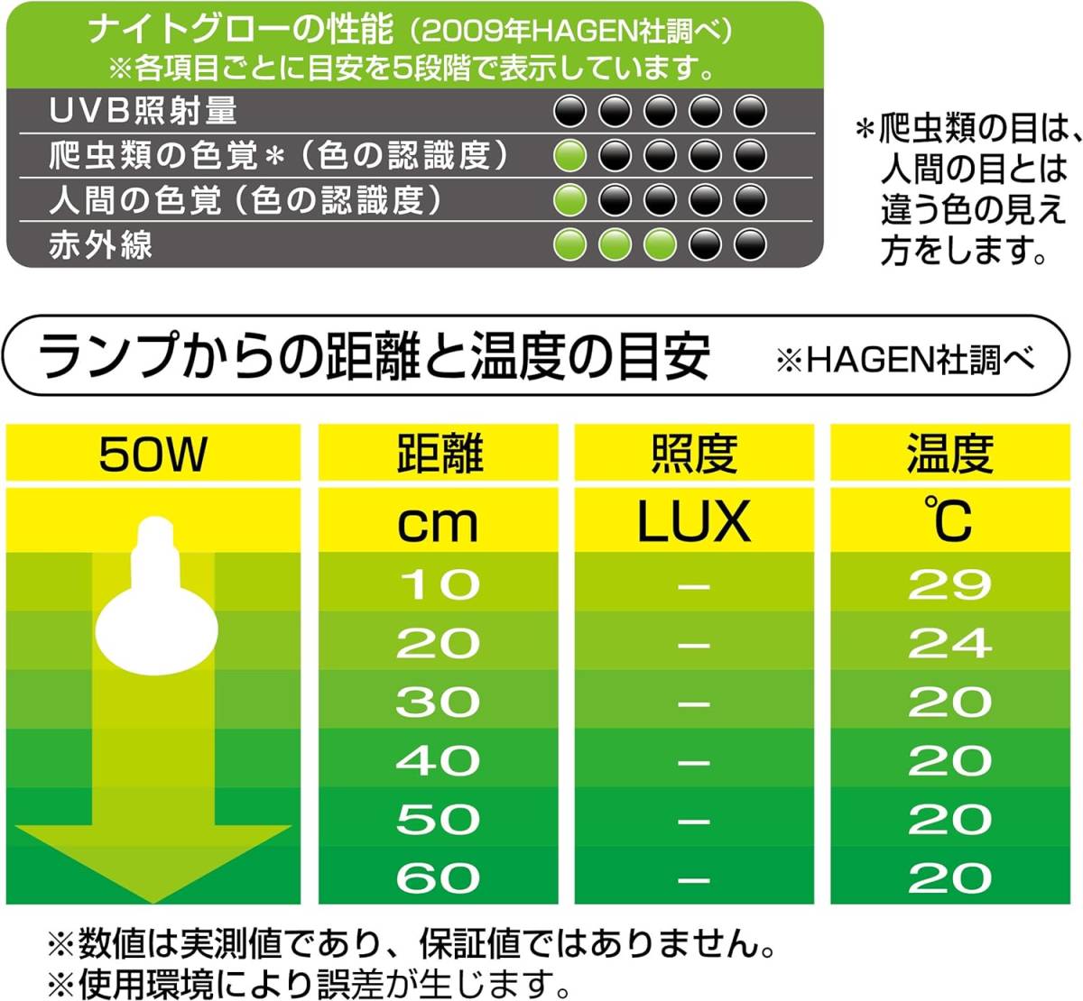 送料無料　GEX　ジェックス　 ナイトグロー ムーンライトランプ 50W _画像4