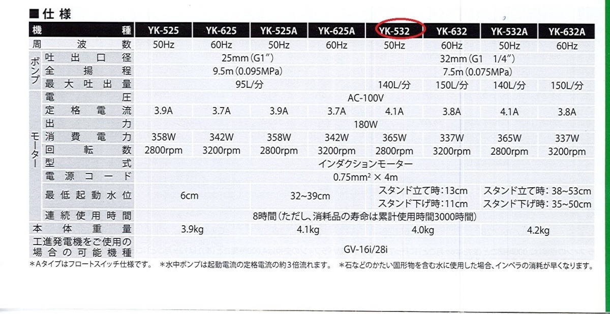 Ｃ1ロ【京都定#19.1132キサ060405-40】 工進　簡易汚物水中ポンプ32mm径 337W 100V YK-632A 60Hz_画像5