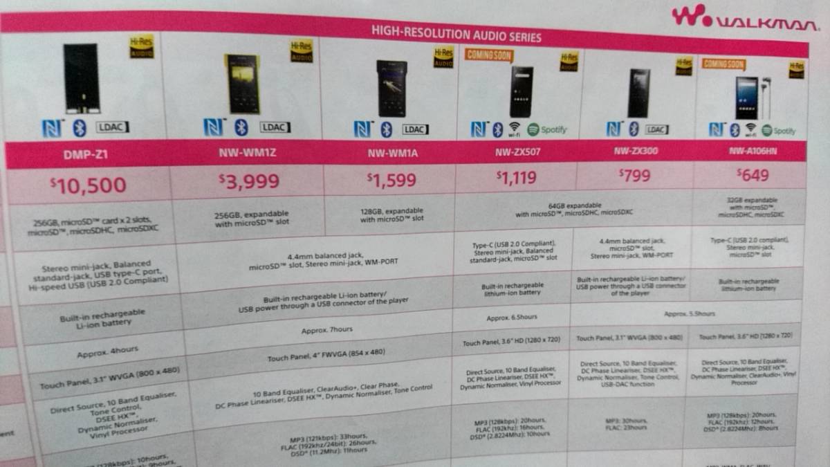 【NW-A100 ZX507】ソニー総合カタログ 2019～20［Walkman 1000Xシリーズ等 ヘッドフォン全機種比較表］62ページの画像4