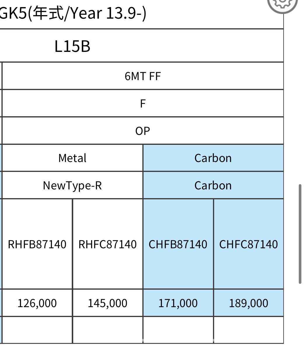 ATS 機械式LSD 1.5WAY フィット GE8 GK5 RHFB87140 メタルLSD 1.1WAY デフ 6MT