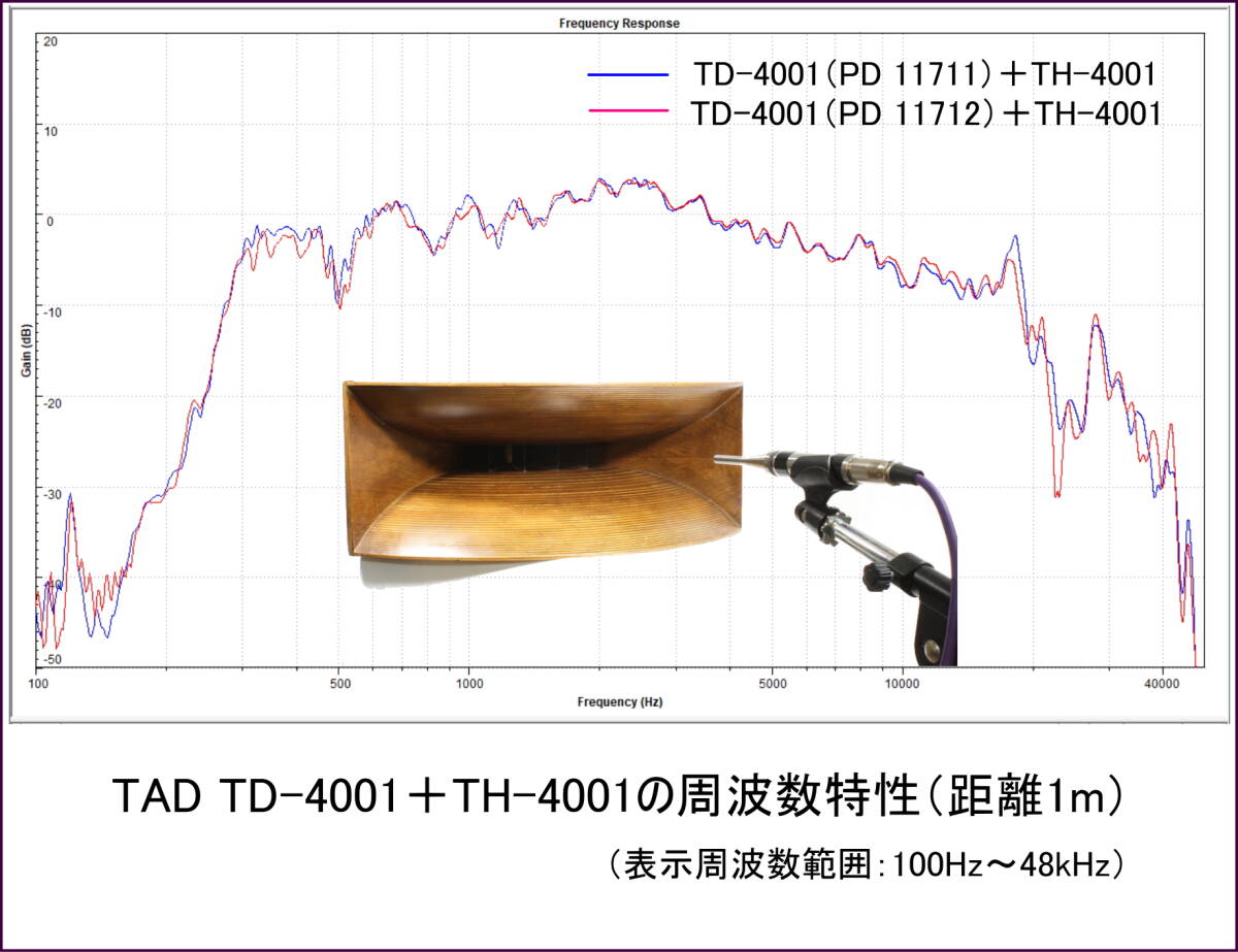 TAD TH-4001 高性能ドライバーTD-4001専用のウッドホーン（ドライバーも同時出品中）の画像10