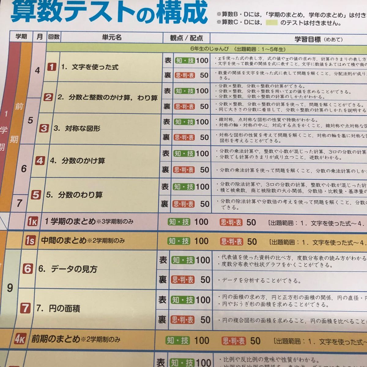 2662 プラスワンP算数 6年 教育同人社 小学 ドリル 問題集 テスト用紙 教材 テキスト 解答 家庭学習 計算 漢字 過去問 ワーク 勉強 非売品_画像2