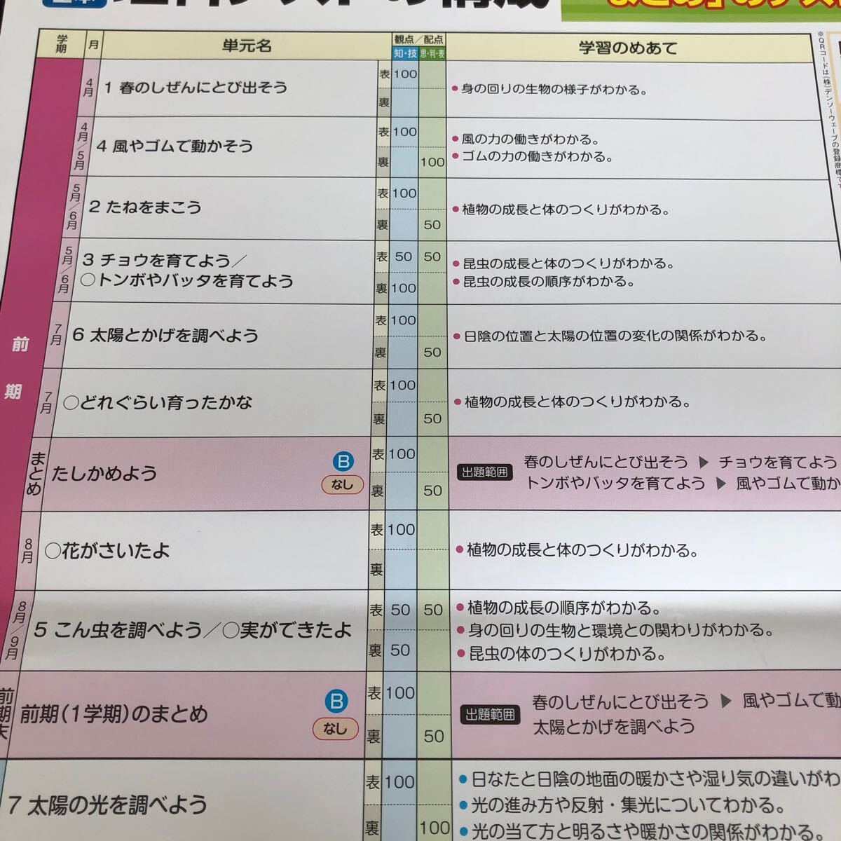 2733 基礎基本理科A 3年 文溪堂 小学 ドリル 問題集 テスト用紙 教材 テキスト 解答 家庭学習 計算 漢字 過去問 ワーク 勉強 非売品_画像2