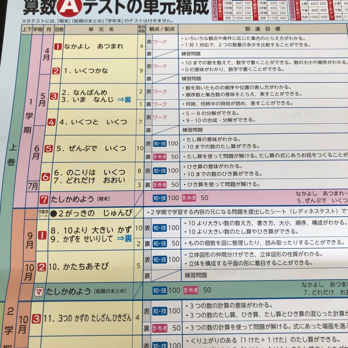 2790 AB＋P基礎基本さんすう 1年 日本標準 算数 小学 ドリル 問題集 テスト用紙 教材 テキスト 家庭学習 計算 過去問 ワーク 勉強 非売品_画像2