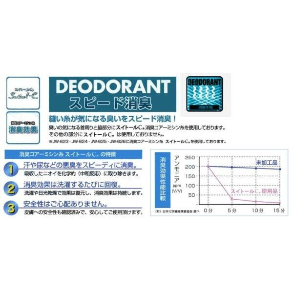 ヘアーバンド《ブラック》汗止め スポーツ 紫外線対策 熱中症対策 接触冷感 臭いをスピード消臭 吸汗速乾 UVカット 2WAYストレッチ