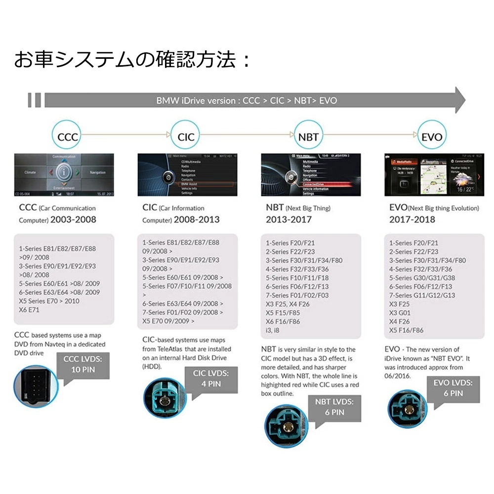 BMW専用5シリーズ5SeriesF07 F10 F15 E70Androidカーナビ４Ｇ+６４Ｇ HDD１２．３インチタッチパネルX5 NBT CIC CCC配線取り付けサポート