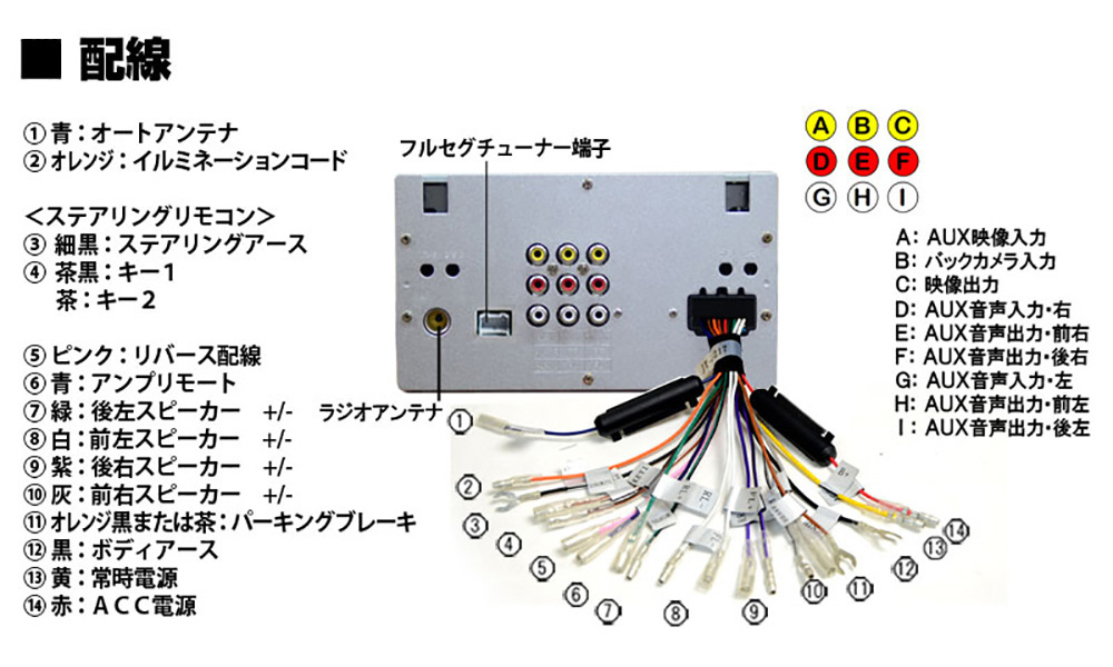 車載DVDプレーヤーアンドロイドスマホ連携表示＋専用地デジフルセグ4x4チューナー＋１７０度バックカメラセット 動画音楽再生 外部入出力_画像10