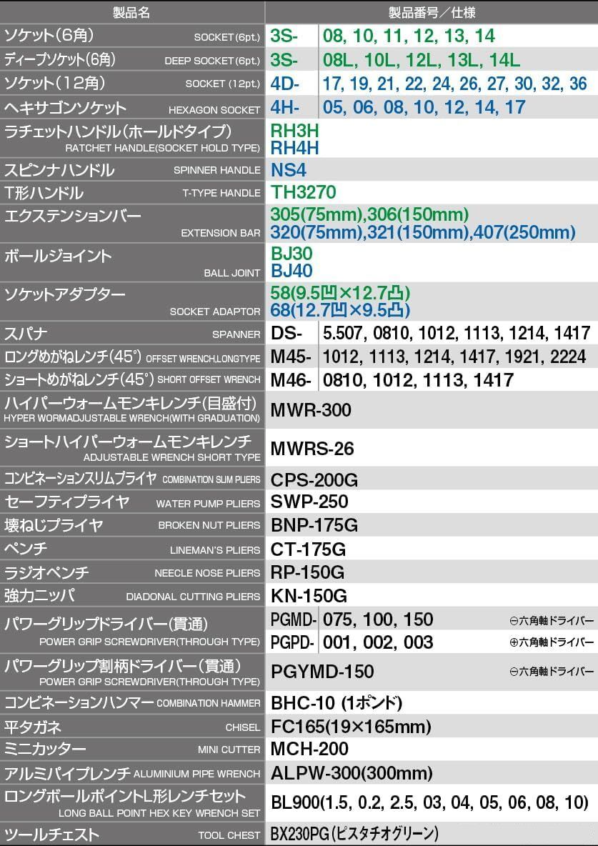 TONE(トネ) ツールセット TSXT950PG ピスタチオグリーン 9.5 / 12.7mm 86点セット_セット内容