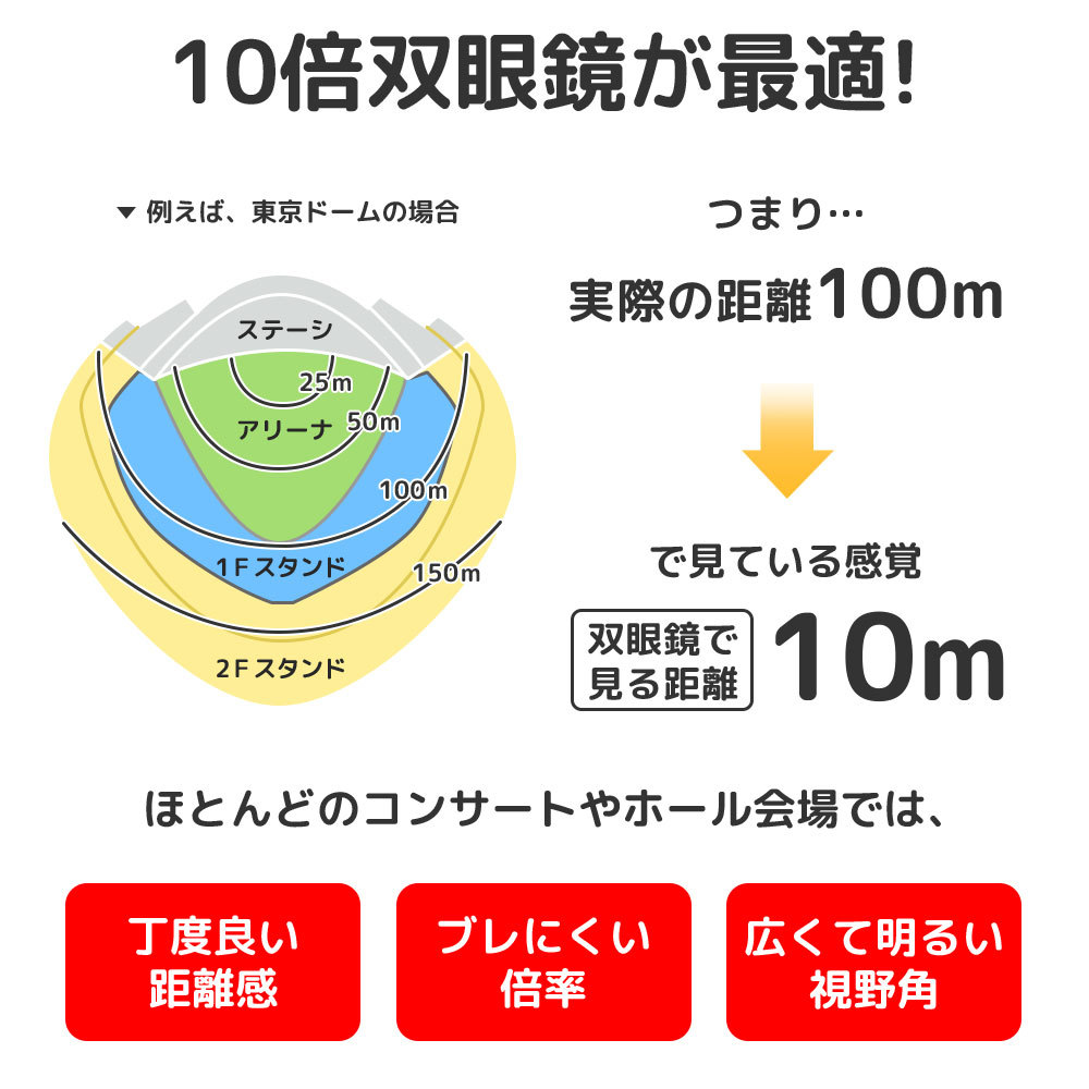 双眼鏡 高倍率 100×25 望遠鏡 BAK4 FMC 高精細 コンサート オペラグラス 観察 防水 スポーツ 高透過 観戦 登山 ライブ用 超軽量_画像2