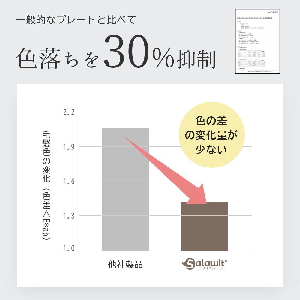 ヘアアイロン 708 軽量 2WAY ストレートヘアアイロン 3D ヘアーアイロン プロ仕様 海外対応 1年保証 クッション 2023 ギフト_画像4