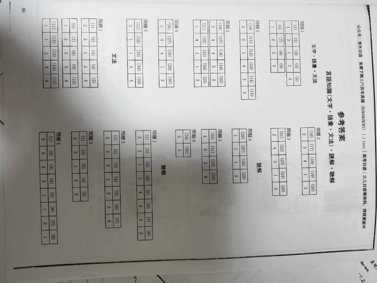 N4真題/日 N4真 日本語能力試験　JLPT　まとめ 10回分_画像9