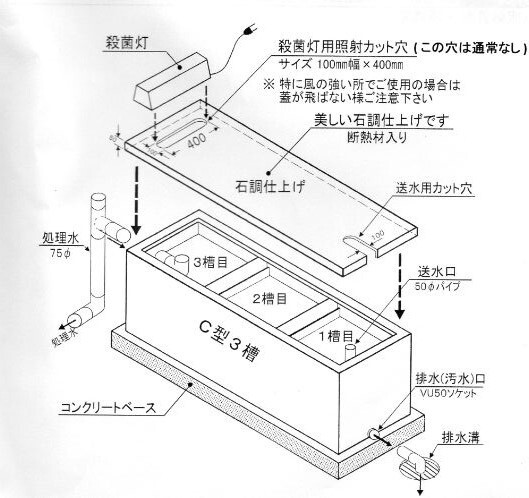 テクノ販売 FRP濾過槽 A型用 かぶせ蓋 　大型商品 送料別途見積 代引/同梱不可_画像3