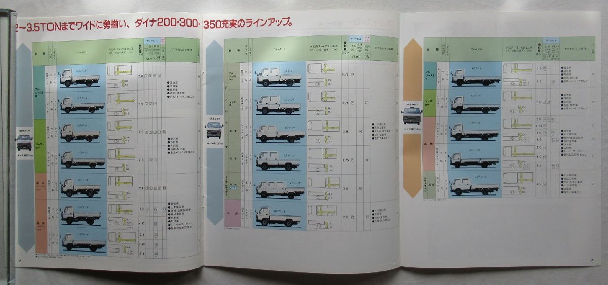 ★[A61081・トヨタ ダイナ トラック カタログ 2点セット ] TOYOTA DYNA 200 / 300 / 350 。★の画像7