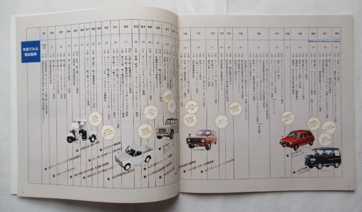 ★[A60191・軽自動車広報資料 MINI OF JAPAN 2冊+ご案内 ] ダイハツ工業の広報誌。★の画像7