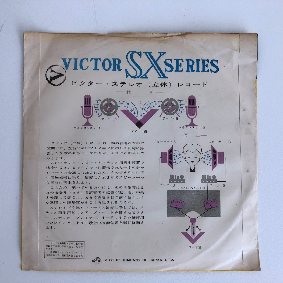 EP/ ELVIS PRESLEY / ARE YOU LONESOME TONIGHT? / I GOTTA KNOW / 国内盤 SX規格 VICTOR SX-1073 40410_画像2