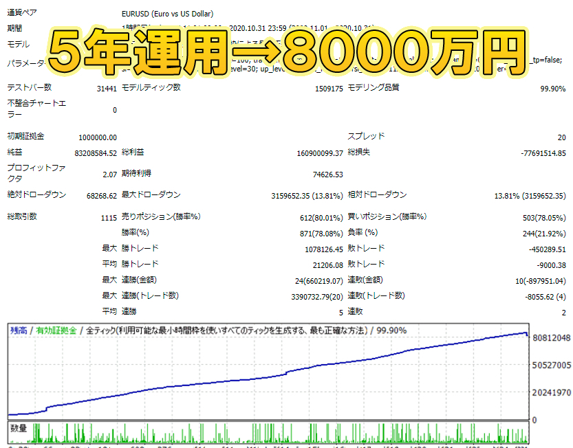 ★FX 無限EA★５年運用プラス成績 24連勝中 FX 自動売買プログラムEA MT4 トレードソフト 自動売買システム EA 勝てる本物の安定勝率EA_画像2