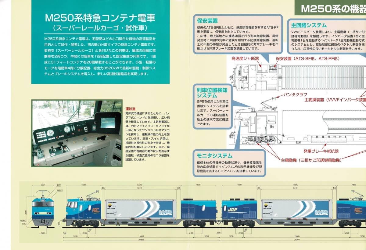 T0706〔鉄道資料〕『M250系特急コンテナ電車(スーパーレールカーゴ・試作車)』日本貨物鉄道/佐川急便/3つ折り表裏〔多少の痛み等があります_画像3