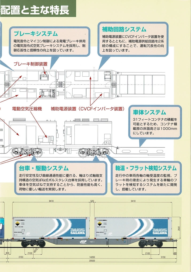 T0706〔鉄道資料〕『M250系特急コンテナ電車(スーパーレールカーゴ・試作車)』日本貨物鉄道/佐川急便/3つ折り表裏〔多少の痛み等があります_画像4