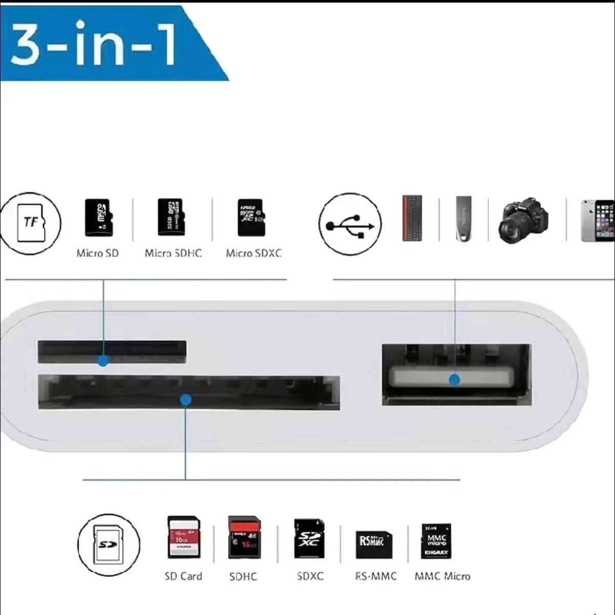 【Type-C 3in1】SDカードリーダー USBポートMicroSD