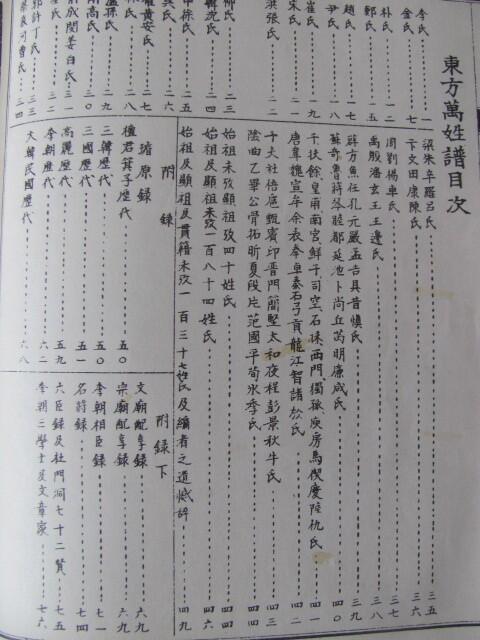 ◆1965年出版「東方萬姓譜」和綴じ本・156ページ_画像4