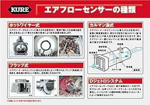 KURE(呉工業) エアフロクリーン (170ml) エアフローセンサークリーナー [ 品番 ] 3018 [HTRC2.1]_画像3
