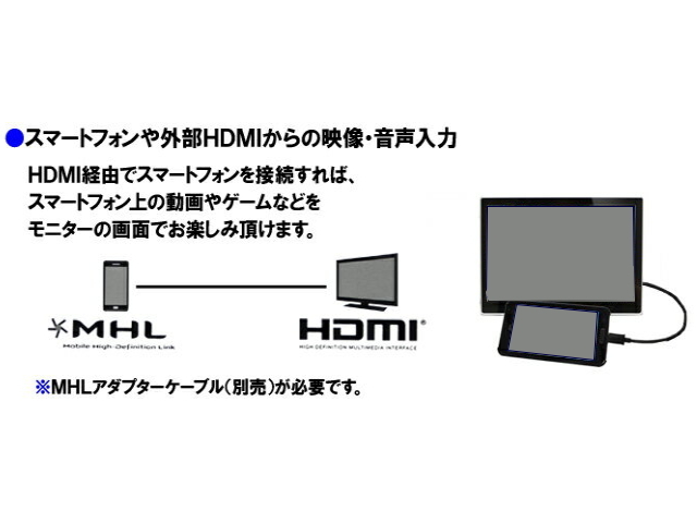  тонкий 9 дюймовый на панели приборов монитор HDMI|24V возможность 