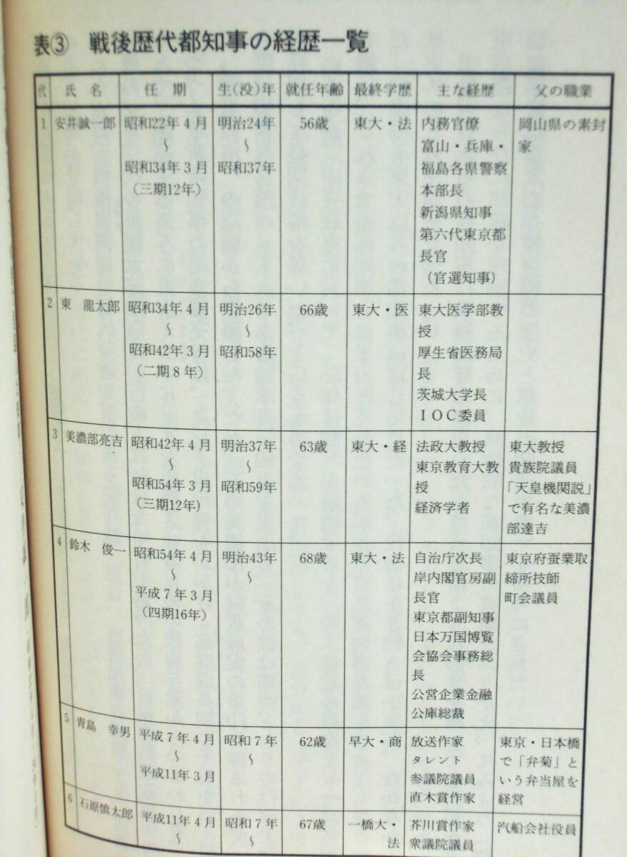 神 一行 『石原慎太郎と都知事の椅子』 平成12年初版　歴代都知事　副知事とブレーン　都庁の組織と運営システム　都庁職員の人事と昇進_戦後歴代都知事の経歴一覧