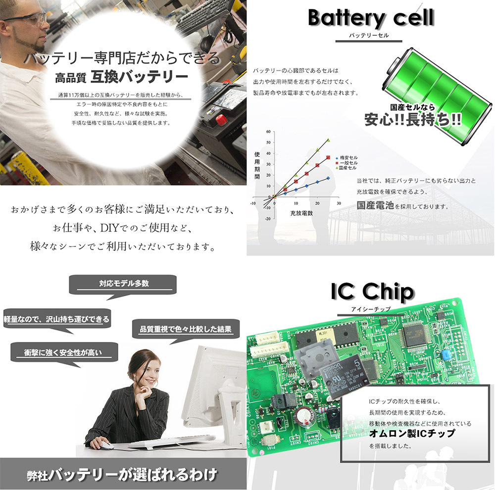 東京マルイ AK 互換 バッテリー 電動ガン用 大容量 1800mAh MARUI AK47S AK47HC MP5Kの画像2