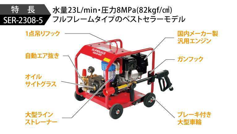 スーパー工業 高圧洗浄機 エンジン SER-2308-5_画像3