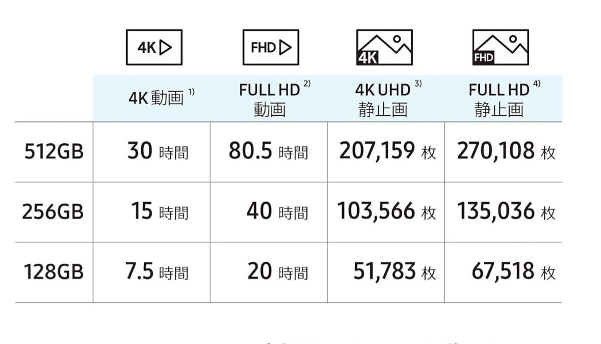 128GB iPhone用 usbメモリ 写真保存 外付けメモリ iphone メモリースティック