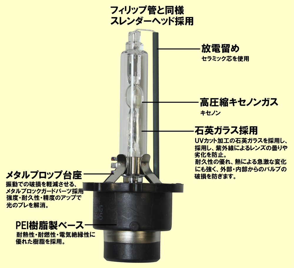 [送料無料 神奈川県から発送] 即納 35W・12V対応 HID純正交換用バルブ D4S 6000K 2本1セットの画像2