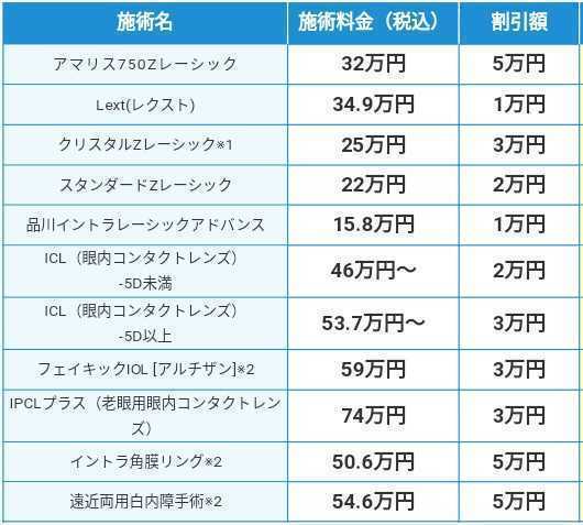 ★実績多数★ 品川近視クリニック 紹介券 割引券  即日10分発行！ICL レーシック の画像2